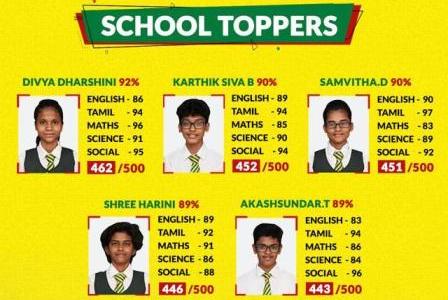 2020 10th Board Exam Toppers