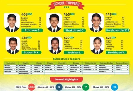 2020 12th Board Exam Toppers